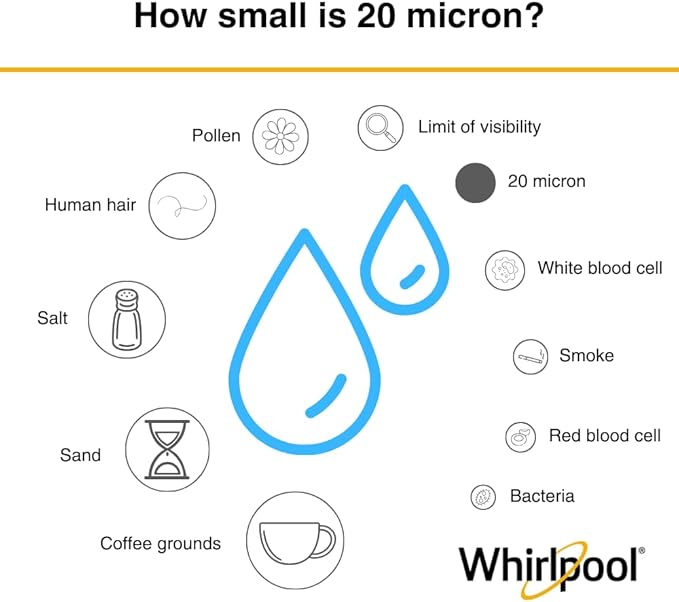 Whirlpool 10" x 2.5" Whole House Sediment Water Filters, WHKF-WHPL Pleated Filter, 20 Micron, NSF Certified Reduces Sand, Soil, Silt & Rust for Standard Filter Housings, 2-Pack