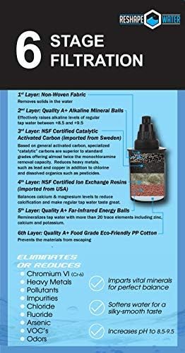 Pitcher Filter Replacement Cartridge (2 Pack)