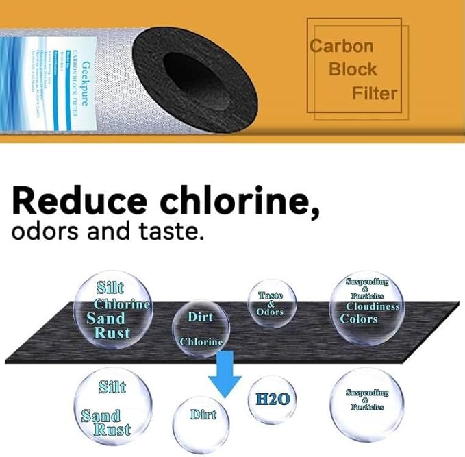 Geekpure 10 Inch Carbon Block Water Filter Reduce Chlorine Taste Odors for Whole House Filtration- 4.5 Inch x 10 Inch -5 Micron-Pack of 4