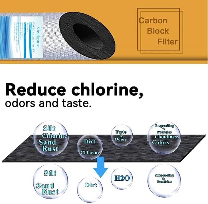 Geekpure 10-Inch Carbon Block Replacement Water Filter Cartridge for Whole House Water Filtration-4.5" x 10"-5 Micron -Pack of 12