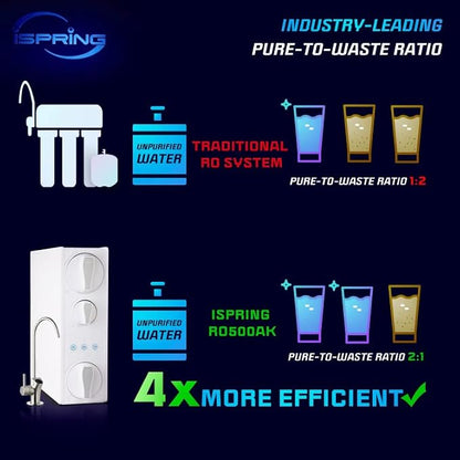 iSpring FCF500 Replacement Filter for RO500 Tankless Reverse Osmosis Water Filtration System