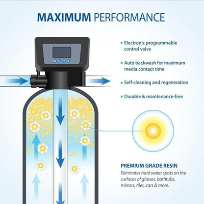 APEC SOFTENER-HE-30-FG Water Softener, Treats Whole House 1-3 bathrooms, 30K Grains, Luxurious Spa Quality Soft Water, Highly Efficient Digital Control Microprocessor