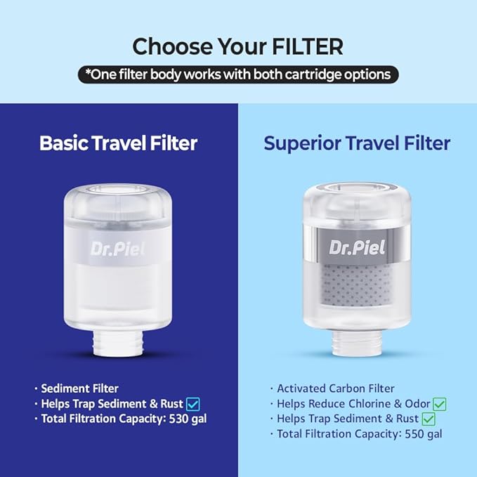 Dr.Piel Superior Travel Shower Filter – Ultra-Compact & Lightweight Portable Shower Filter, NSF Certified, Advanced Filtration for Travel & Hotel Use