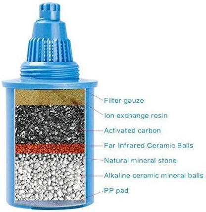 3 Pack Replacement Alkaline Filters - Blue