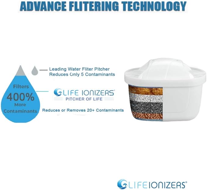Life Ionizer - Pitcher of Life Improved 2024 - Alkaline Pitcher Replacement Water Filters - Super Alkaline Water Filter Cartridge - Premium Water Alkalizer & Purifier - Single Pack