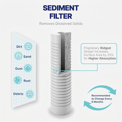 NU Aqua Reverse Osmosis Water Filter System Replacement Set - 6 Stage 2 Year UV Under Sink Kit - Membrane, Sediment, Carbon Filters, Parts & Fittings - Universal Undersink RO Filtration Cartridge Pack