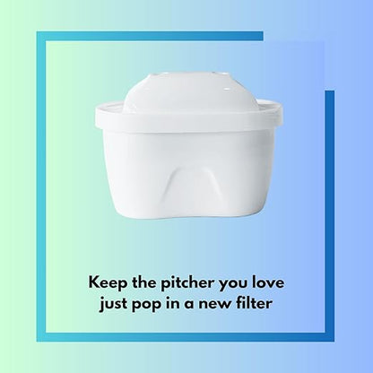 FonsGuard Water Filter Pitcher Pure, BPA-Free Plastic, 8-Cup Capacity, Active Carbon Purification