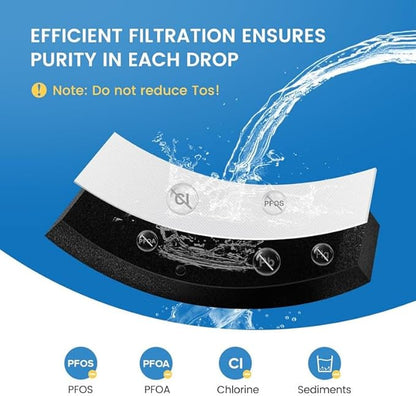 EDRARXD1 Water Filter Replacement Compatible with Whirlpool EDRARXD1 Everydrop Filter A (2 Pack)