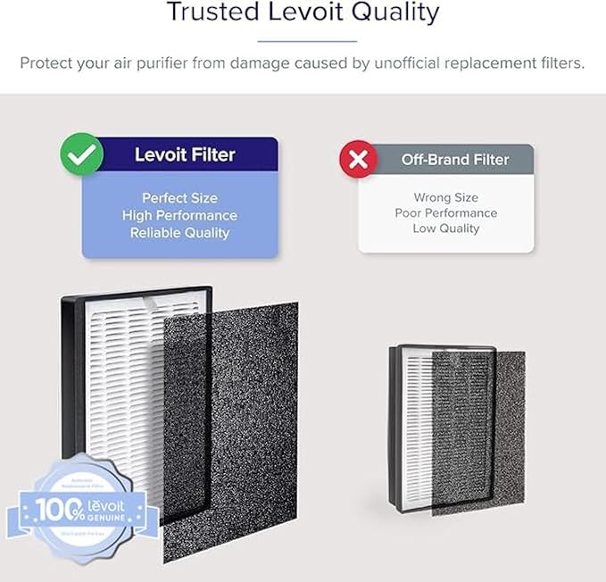 Levoit LV-H126 Air Purifier Genuine Replacement Filter, 1 Pack | 3 Extra Pre-Filters, High-Efficiency Activated Carbon for Removal of Smoke, Odor, Allergens, Pollen, Black