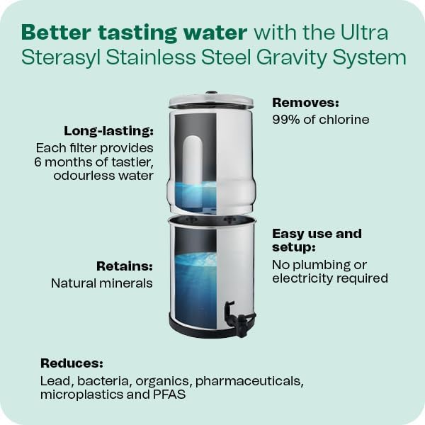 British Berkefeld Doulton 8674 Ultra Sterasyl Ceramic Filter Candle for Countertop Gravity Water Filter System Short Mount 7" - 4 Pack