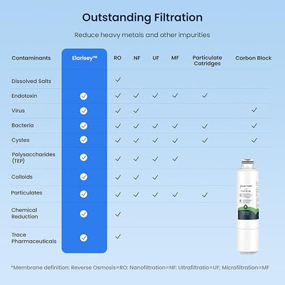 GLACIER FRESH New Upgraded Elarisey™ Filtration Technology, Replacement Filter Replacement for C03 Coolon Countertop Cold Water Purifier (1-Pack)