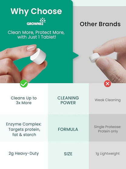 GROWNSY Bottle Washer Detergent Tablets, 130 Count, Deep Cleaning, Compatible with All Brands of Baby Bottle Washers, Removes Milk Residue, Grease & Odor from Bottles and Pump Parts