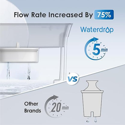 Waterdrop WFD-40L Water Filter Dispenser, 35-Cup Capacity, Black | 200-Gallon Long-Life Water Filter Pitcher, Large Capacity, Reduces Chlorine, PFOA/PFOS and More, BPA Free