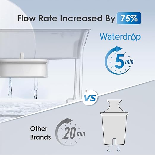 Waterdrop WFD-40B Water Filter Dispenser, 35-Cup Capacity, Turquoise | 200-Gallon Long-Life Water Filter Pitcher, Large Capacity, Reduces Chlorine, PFOA/PFOS and More, BPA Free