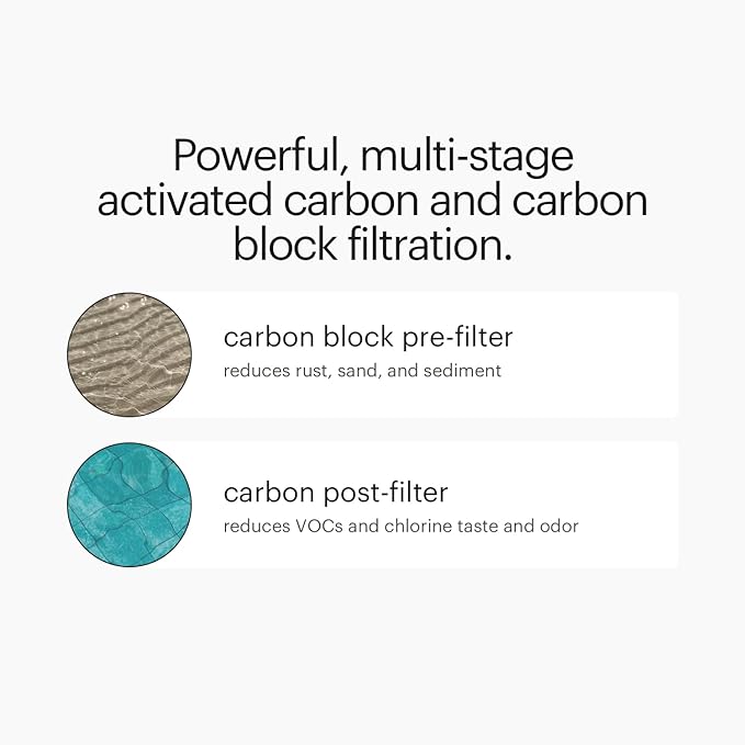 Brondell Reverse Osmosis Replacement Filter Set for Capella RO Water Filtration System, Activated Carbon Plus and Carbon Block Filters, 6 Months Filtration, RF-30