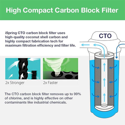 iSpring F2WGB22BPB 4.5” x 20” 2-Stage Whole House Water Filter Replacement Pack Set with Carbon Block and Lead Reducing Cartridges, Fits WGB22B-PB, white