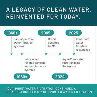 3M Aqua-Pure DW8090 Under Sink Replacement Water Filters AP-DW80/90 for Aqua-Pure AP-DWS1000