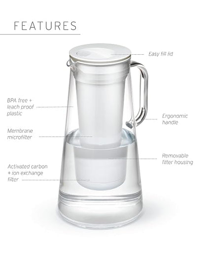 LifeStraw Home – Water Filter Pitcher, 10-Cup, Obsidian, BPA Free Designed for Protection Against Bacteria, parasites, microplastics, Lead, Mercury, PFAS and a Variety of Chemicals (Pack of 2)
