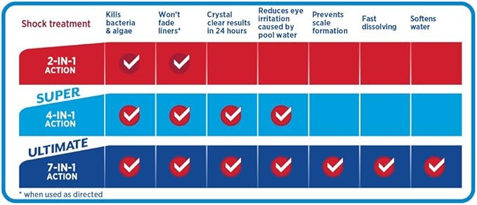 HTH 52005 Super Shock Treatment Swimming Pool Cleaner, Single