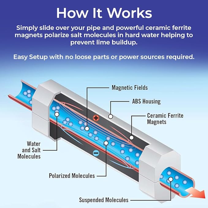 SAGEFINDS Chemical Free Water Conditioner | Reduces Limescale Buildup | Softens Hard Water | For Standard 3/4-Inch Pipes | Easy Install | Reduces Limescale, Softens Hard Water, Easy Install