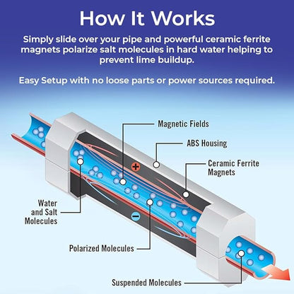 SAGEFINDS Chemical Free Water Conditioner | Reduces Limescale Buildup | Softens Hard Water | For Standard 3/4-Inch Pipes | Easy Install | Reduces Limescale, Softens Hard Water, Easy Install
