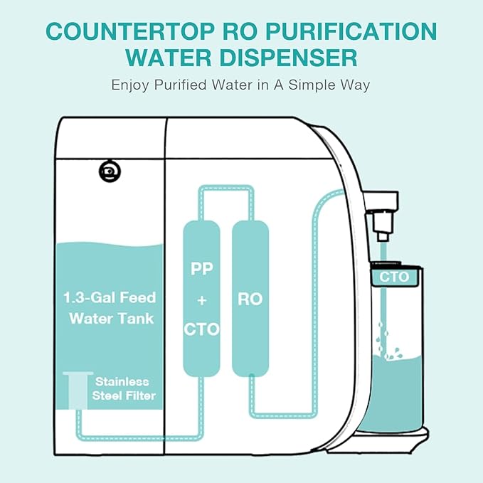 SimPure Y7T Series CTO Filter Replacement Cartridge for SimPure Y7T, Y7T-A, Y7T-C, Y7T-BW-A, Y7T-BW-C, 6 Months Replacement Cartridge (1 Pack)