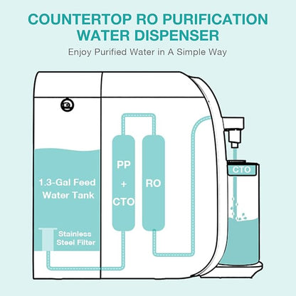 SimPure Y7T Series CTO Filter Replacement Cartridge for SimPure Y7T, Y7T-A, Y7T-C, Y7T-BW-A, Y7T-BW-C, 6 Months Replacement Cartridge (1 Pack)