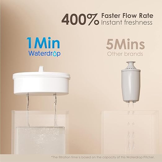 Waterdrop PT-04B 10-Cup Water Filter Pitcher with 4 Filters, NSF Certified, 800-Gallon Long-Life Filter, 5X Longer Filter Life, Reduces PFOA/PFOS and Chlorine, BPA-Free, Sturdy Wooden Handle, Blue