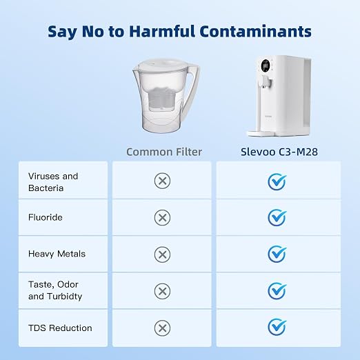 Countertop Reverse Osmosis Water Filter System with UV, 6-Stage RO Filtration, No Installation, Real-Time TDS Display, BPA-Free, Dual Glass Pitchers for Baby Food Preparation & Family Cooking