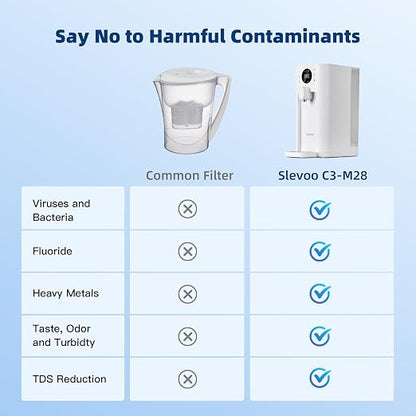 Countertop Reverse Osmosis Water Filter System with UV, 6-Stage RO Filtration, No Installation, Real-Time TDS Display, BPA-Free, Dual Glass Pitchers for Baby Food Preparation & Family Cooking