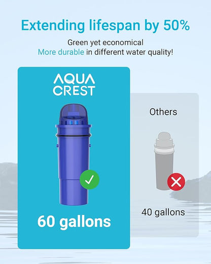 AQUA CREST NSF Certified Filter, Replacement for Pur® Plus Pitcher Water Filter, CRF950Z, PPF951K, PPF900Z, DS1811Z, PPT711, PPT111, CR-1100C and All Pur® Pitchers and Dispensers, 4 Packs