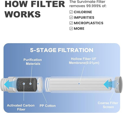 SurviMate Purified Water Bottle for Camping, Hiking, Backpacking and Travel, BPA Free with 5-Stage Intergrated Filter Straw