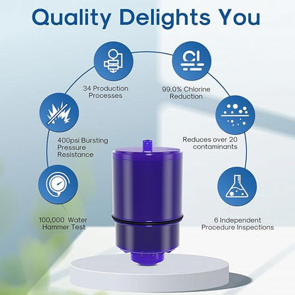 ICEPURE Faucet Water Filter Replacement for Pur® Plus RF9999® FM-2500V, FM-3700, RF3375, PFM400H PFM450S PFM150W PFM350V PUR-0A1 for All PUR Faucet Filtration Systems, 3PACK