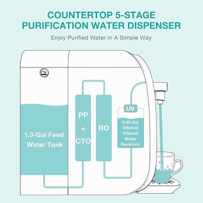 Original SimPure Y7/Y7P Series CF+RO Filter Replacement Cartridge for SimPure Y7, Y7P-W, Y7P-BW, 6 Months Replacement Cartridge Water Filter (1*CF+1*RO Filter)