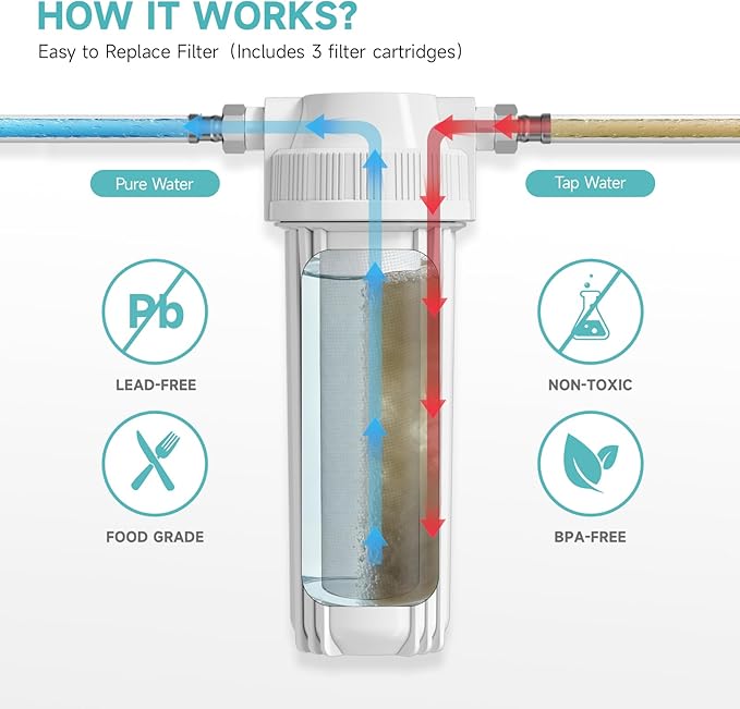 Whole-House Water Purifier Water Filtration System, a Water Filter for the Entire House, Meeting the Water Purification Needs of the Family, Suitable for Filtering impurities from Well