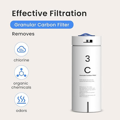 Glacier Fresh C Filter Replacement Filter Replacement for GFU03 Reverse Osmosis System