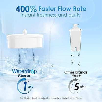 Waterdrop PT-05B Water Filter Pitcher with 3 Filters, 7-Cup Capacity, NSF Certified, 5X Longer Filter Life, Up to 600 Gallons, Fridge-Friendly Design, Reduces PFOA/PFOS and Chlorine, Blue