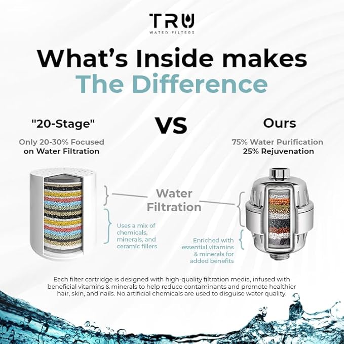 TRU High Output Shower Filter - Reduces Chlorine and other Harmful Sediments. Relieves dry and itchy skin, while Improving the health of your Hair, Skin, and Nails (Chrome)