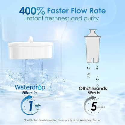 Waterdrop PT-05B Water Filter Pitcher, 7-Cup Capacity, NSF Certified, 5X Longer Filter Life, Up to 200 Gallons, for Fridge, Countertop, and Gift Giving, Reduces PFOA/PFOS, Chlorine, Blue