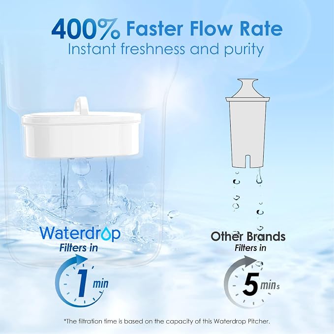 Waterdrop PT-05P Water Filter Pitcher, 7-Cup Capacity, NSF Certified, Pink | 5X Longer Filter Life, Up to 200 Gallons, for Fridge, Countertop, and Gift Giving, Reduces PFOA/PFOS, Chlorine