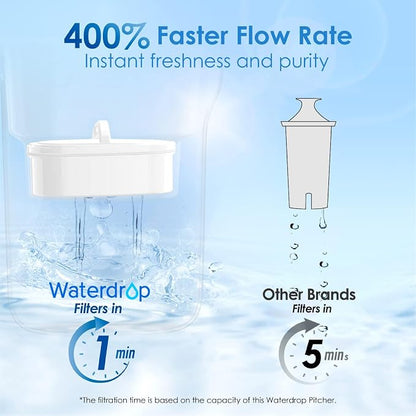 Waterdrop PT-05P Water Filter Pitcher, 7-Cup Capacity, NSF Certified, Pink | 5X Longer Filter Life, Up to 200 Gallons, for Fridge, Countertop, and Gift Giving, Reduces PFOA/PFOS, Chlorine