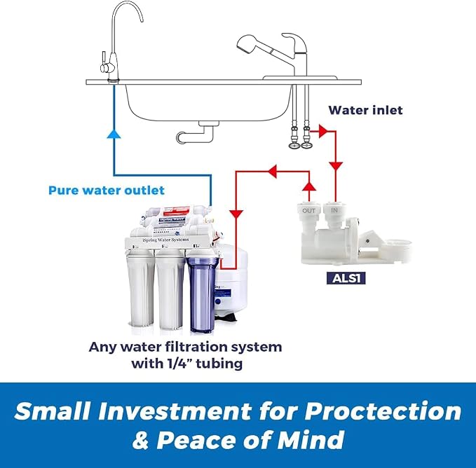 iSpring ALS1 Leak Detector and Shut-Off Valve for Reverse Osmosis and Under Sink Water Filtration Systems - 1/4” Quick Connect