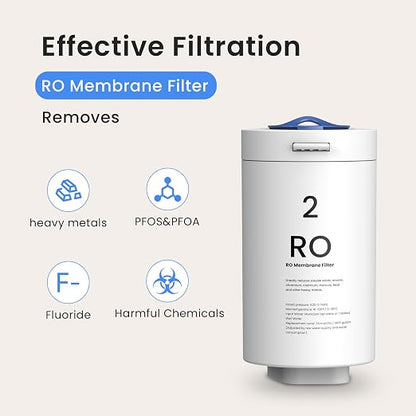 GLACIER FRESH RO Filter Replacement for GFU03 Reverse Osmosis System