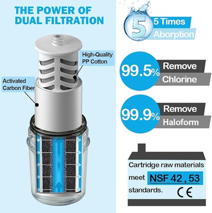 Miniwell Shower Filter System - Purify Water, Reduce Hard Water and Chlorine, Soften Skin and Hair | Bathroom Filter for Contaminants (White)