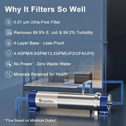 Under Sink Water Filter System Reduces 99% of Contaminants>0.01μm, 4.4GPM Stainless Steel Ultra-Filtration Sediment Water Filter for Sink/RV with 5 Year Service Life for Well & City Water