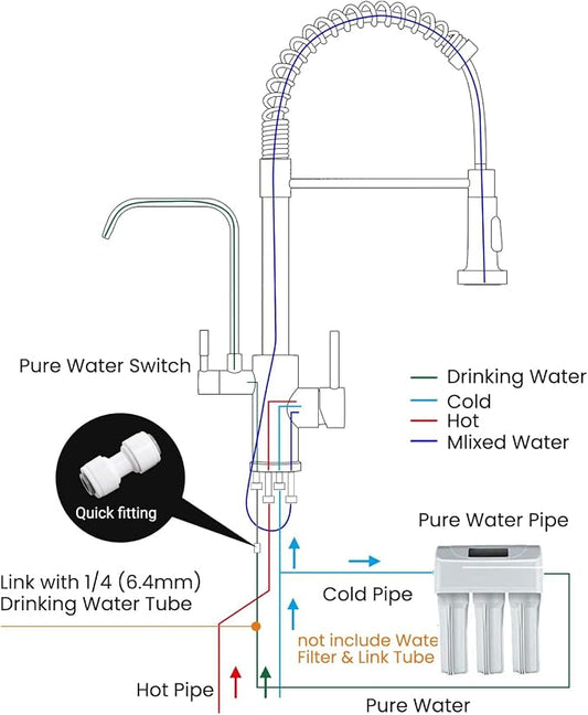 APPASO 3 Way Black Kitchen Faucet with Water Filler | NSF/ANSI/CAN 372 & Lead-free Faucet with Water Filter, 3 in 1 Drinking Sink Faucets Matte Black (Without Filtration Device)