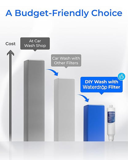Waterdrop Hard Water Filter for Hose Car Wash, Water Deionizer for Car Washing, Window, Boat, Marine, Motorcycle, Yard Cleaning, Wash Spot Free, 2 Pack with Hose Protector