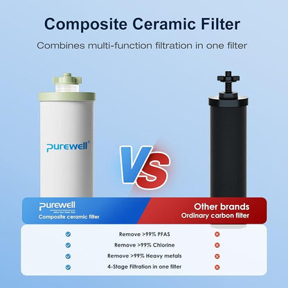Purewell Upgraded 4-Stage Ceramic Gravity Water Filter with PFAS Reduction | NSF/ANSI 53 Certified, Lead, Chlorine & Heavy Metals, Compatible with Berlkey®, ProOne® & Gravity Water Filter System, 4 Pack