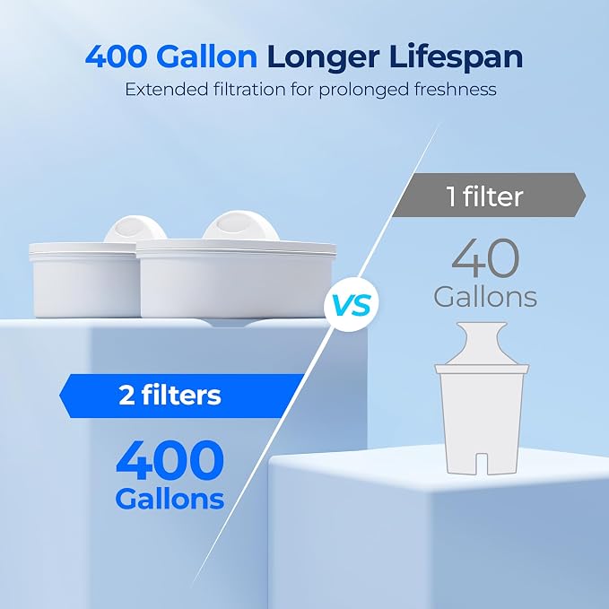Waterdrop WFD-22L-DF Water Filter Dispenser, 40-Cup Water Purifier, White | 2 Built-in Filters, 8X Faster Filtration, 400-Gallon Lifespan, 10X Longer Lifetime, Reduces Chlorine, PFOA/PFOS