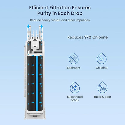 GLACIER FRESH FPPWFU01 & PureAir AF-2 Water & Air Filter Replacement, 3+3 | Compatible with Frigidaire, Electrolux EPPWFU01, PureAdvantage PWF-1, FRGPAAF2, NSF 42 Certified